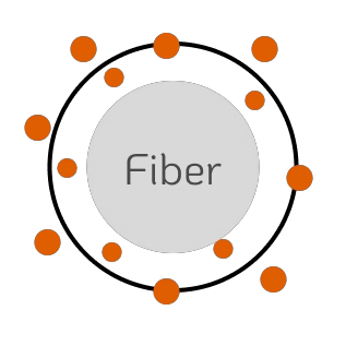 Ionic Bonded Copper Yarns